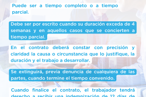 El Contrato por Circunstancias de la Producción