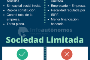 Las diferencias entre autónomo y autónomo societario